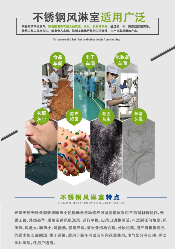 全自動(dòng)感應(yīng)門風(fēng)淋室